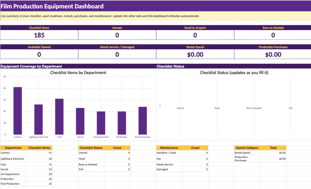 film production equipment checklist and tracker, production equipment checklist download free