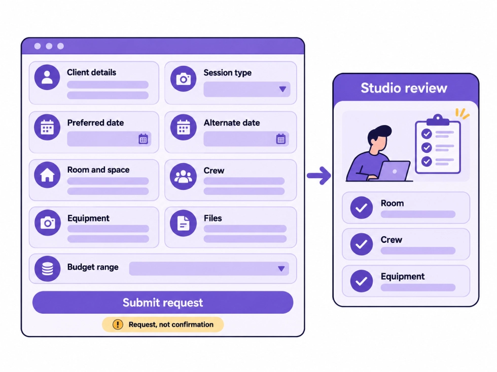 Professional studio booking request interface showing client details, session type, preferred and alternate dates, space, crew, equipment, files, and budget, followed by a studio review checklist.