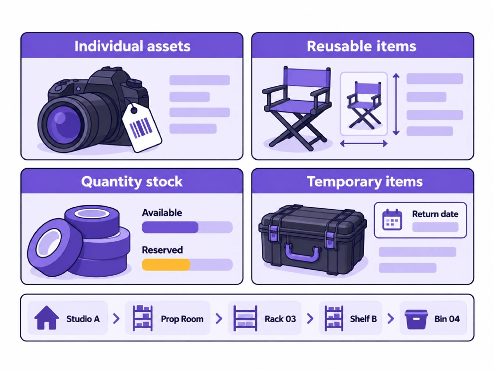 Photography studio inventory infographic showing four tracking methods—individual assets, reusable items, quantity stock, and temporary items—with availability, return date, and detailed storage location tracking.